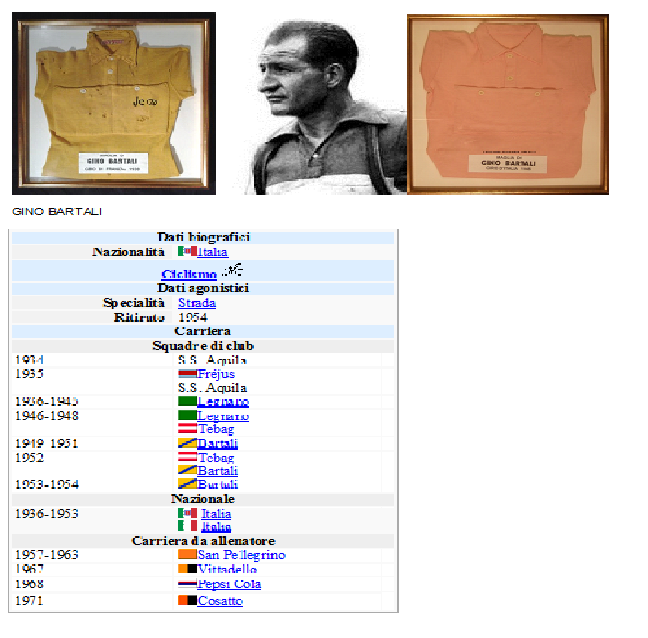 Gino Bartali
